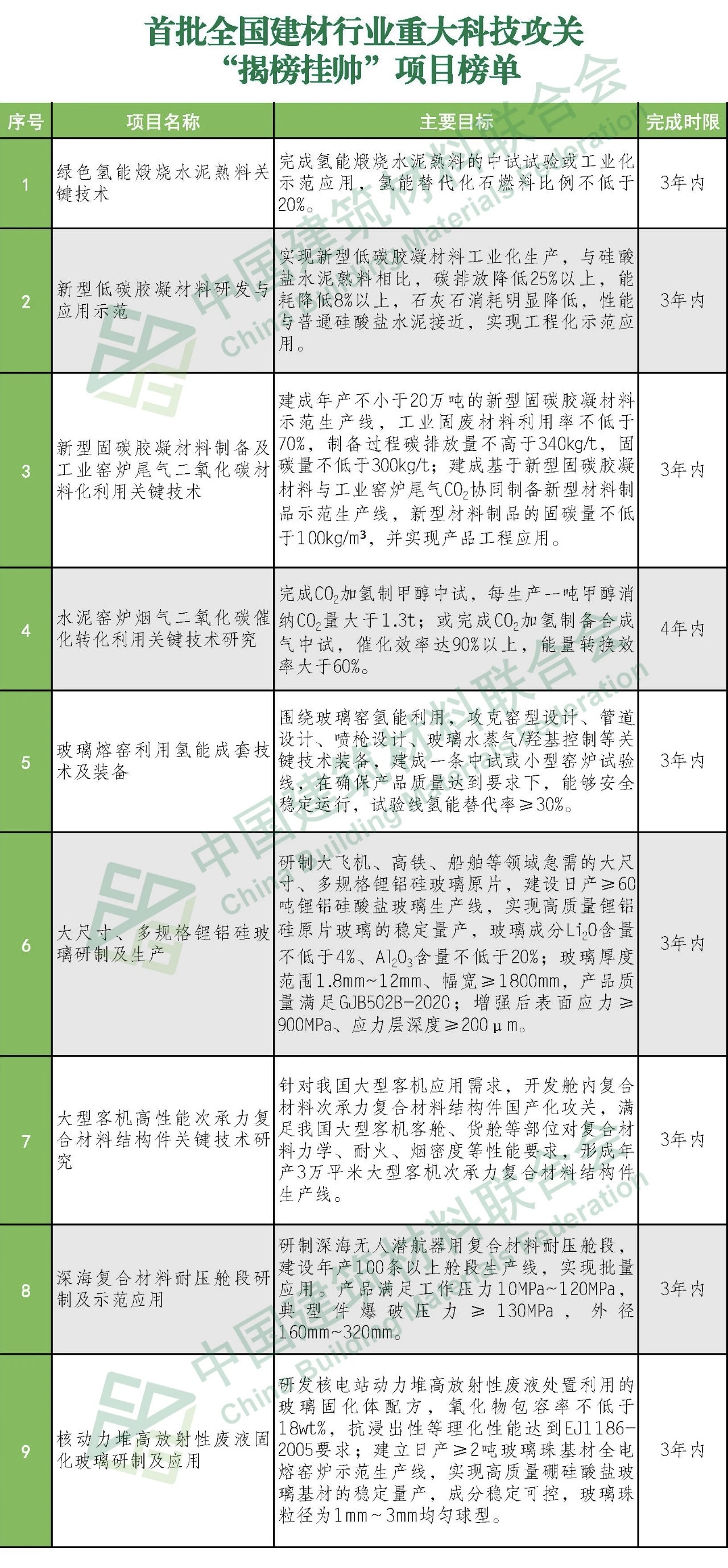 郝鵬、國資、央企、國資委、書記、主任、國企、企業(yè)改革